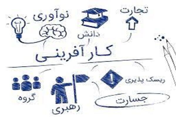 اتاق فکر باشگاه کارآفرینان نوجوان استان همدان تشکیل شد